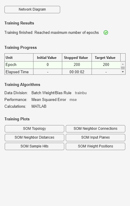 Figure Neural Network Training (23-Jan-2025 02:40:13) contains an object of type uigridlayout.