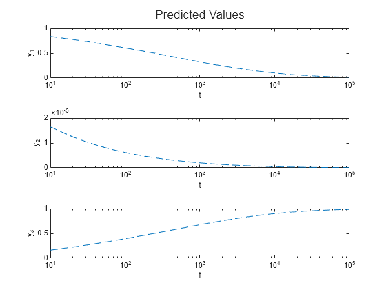 Reduced Order Modeling Using Continuous-Time Echo State Network