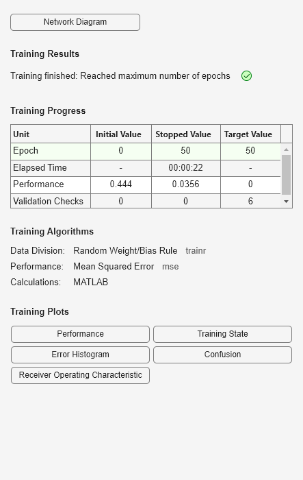 Figure Neural Network Training (05-Sep-2024 18:39:33) contains an object of type uigridlayout.