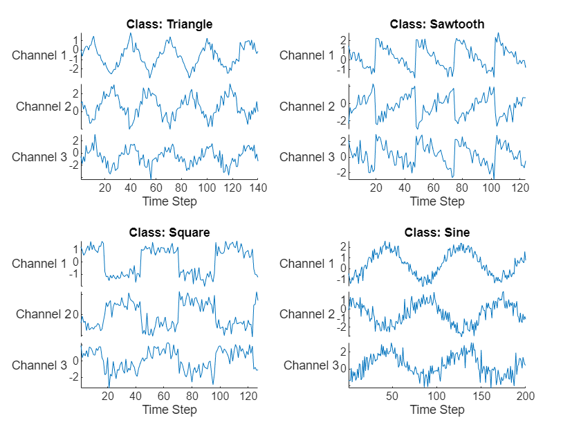 Sequence Classification Using 1-D Convolutions