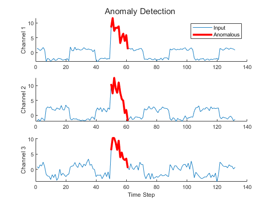 AnomalyDetection.png