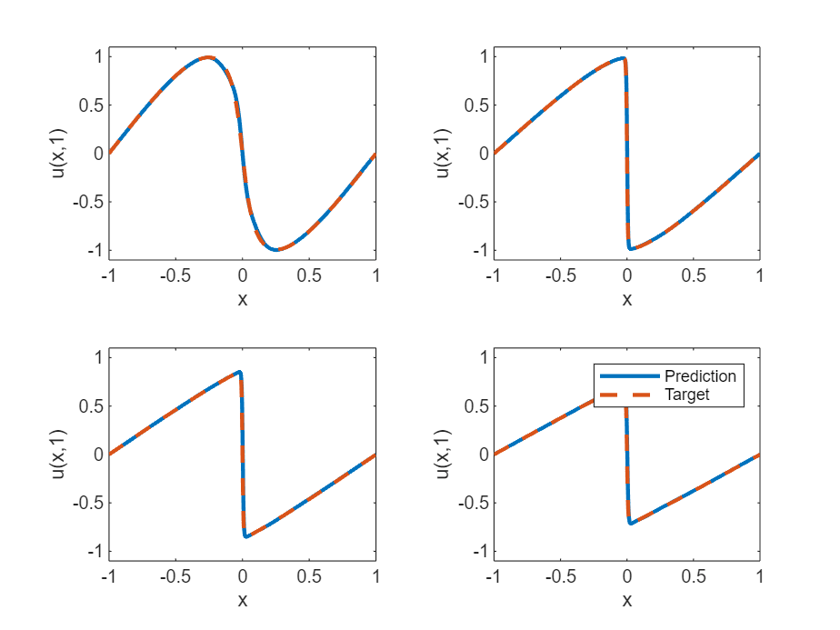 Solve PDE Using Physics-Informed Neural Network