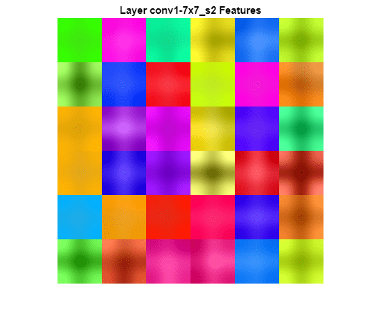 Figure contains an axes object. The hidden axes object with title Layer conv1-7x7_s2 Features contains an object of type image.