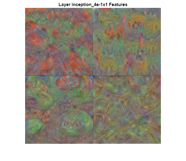 Figure contains an axes object. The hidden axes object with title Layer inception_4e-1x1 Features contains an object of type image.