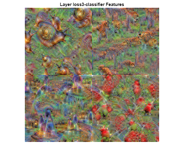 Figure contains an axes object. The hidden axes object with title Layer loss3-classifier Features contains an object of type image.