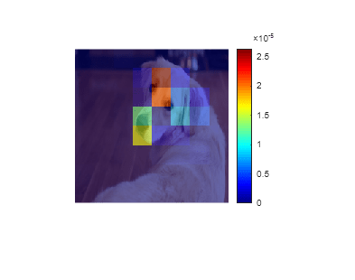 Figure contains an axes object. The hidden axes object contains 2 objects of type image.