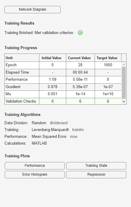 Figure Neural Network Training (09-Aug-2025 13:41:59) contains an object of type uigridlayout.