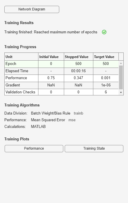 Figure Neural Network Training (09-Aug-2025 13:38:48) contains an object of type uigridlayout.