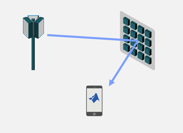 Model Reconfigurable Intelligent Surfaces with CDL Channels