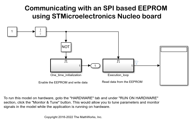 Communicating with an SPI Based EEPROM Using the STMicroelectronics Nucleo Board