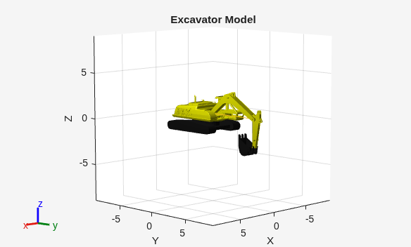 Figure contains an axes object. The axes object with title Excavator Model, xlabel X, ylabel Y contains 14 objects of type patch, line.