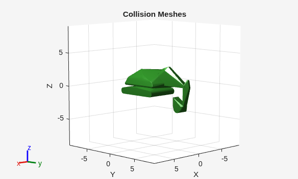 Figure contains an axes object. The axes object with title Collision Meshes, xlabel X, ylabel Y contains 14 objects of type patch, line.