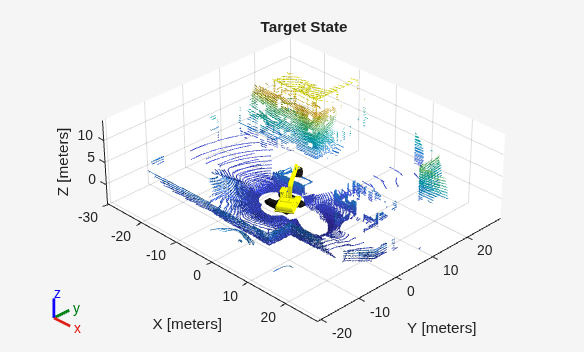 Figure contains an axes object. The axes object with title Target State, xlabel X [meters], ylabel Y [meters] contains 19 objects of type patch, line.