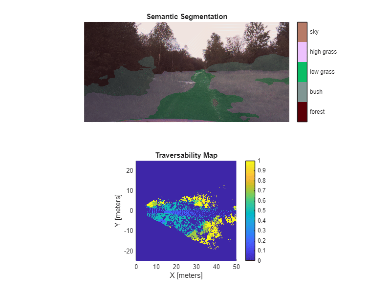 Generate Traversability Map for Offroad Terrain Using Semantic Segmentation