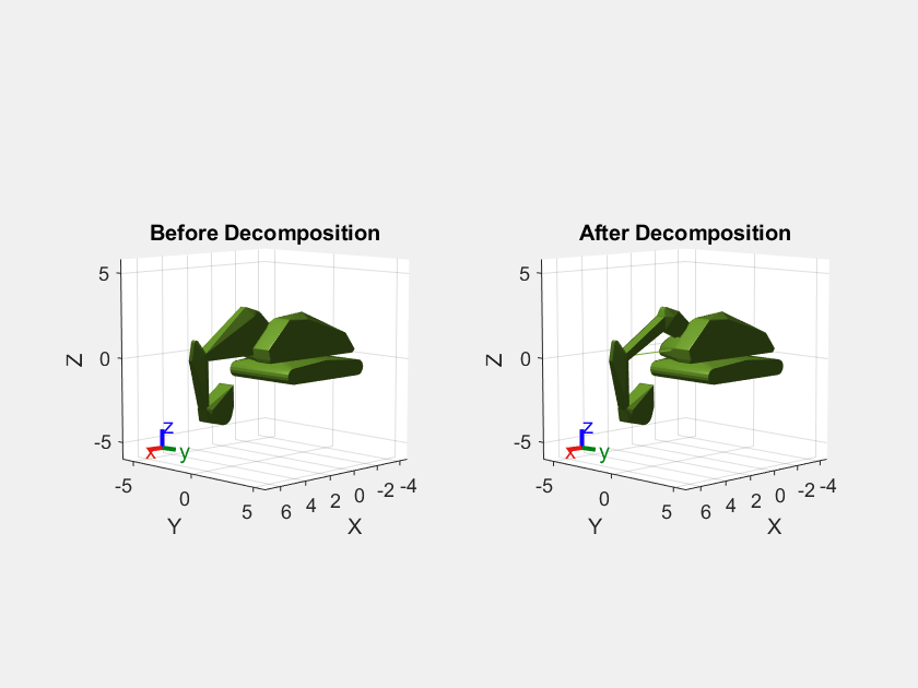 Figure contains 2 axes objects. Axes object 1 with title Before Decomposition, xlabel X, ylabel Y contains 18 objects of type patch, line. These objects represent base, baseRotator, base_link, base_chassis_link, chassis_boom_link, boom_stick_link, stick_bucket_link, base_link_mesh, base_chassis_link_mesh, chassis_boom_link_mesh, boom_stick_link_mesh, stick_bucket_link_mesh, base_link_coll_mesh, base_chassis_link_coll_mesh, chassis_boom_link_coll_mesh, boom_stick_link_coll_mesh, stick_bucket_link_coll_mesh. Axes object 2 with title After Decomposition, xlabel X, ylabel Y contains 19 objects of type patch, line. These objects represent base, baseRotator, base_link, base_chassis_link, chassis_boom_link, boom_stick_link, stick_bucket_link, base_link_mesh, base_chassis_link_mesh, chassis_boom_link_mesh, boom_stick_link_mesh, stick_bucket_link_mesh, base_link_coll_mesh, base_chassis_link_coll_mesh, chassis_boom_link_coll_mesh, boom_stick_link_coll_mesh, stick_bucket_link_coll_mesh.