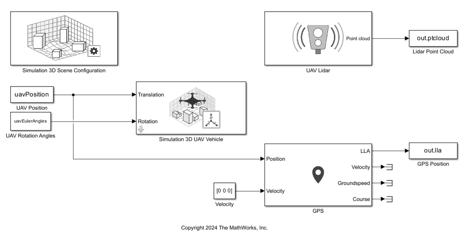 RTK GPS Simulink model.