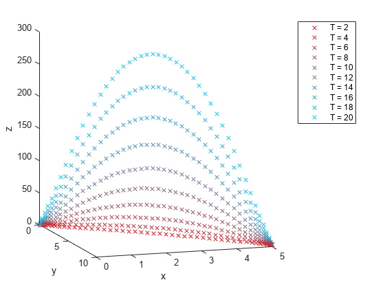 Discretized Optimal Trajectory, Problem-Based