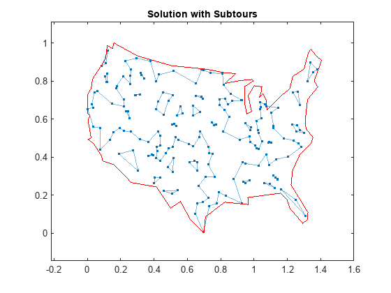 Figure contains an axes object. The axes object with title Solution with Subtours contains 2 objects of type graphplot, line.