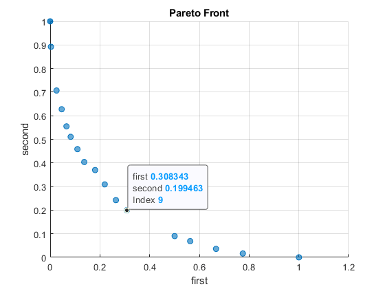 paretopoint.png