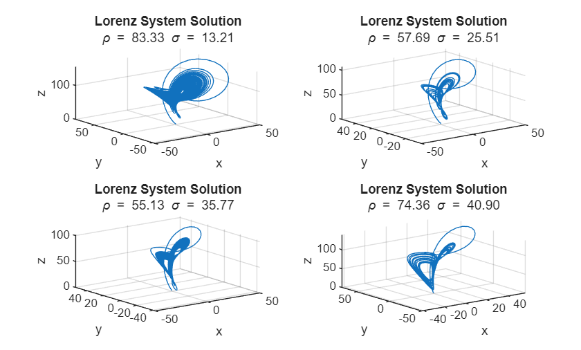 Three dimentional plot of a selection of the Lorentz system solutions calculated during the parameter sweep.