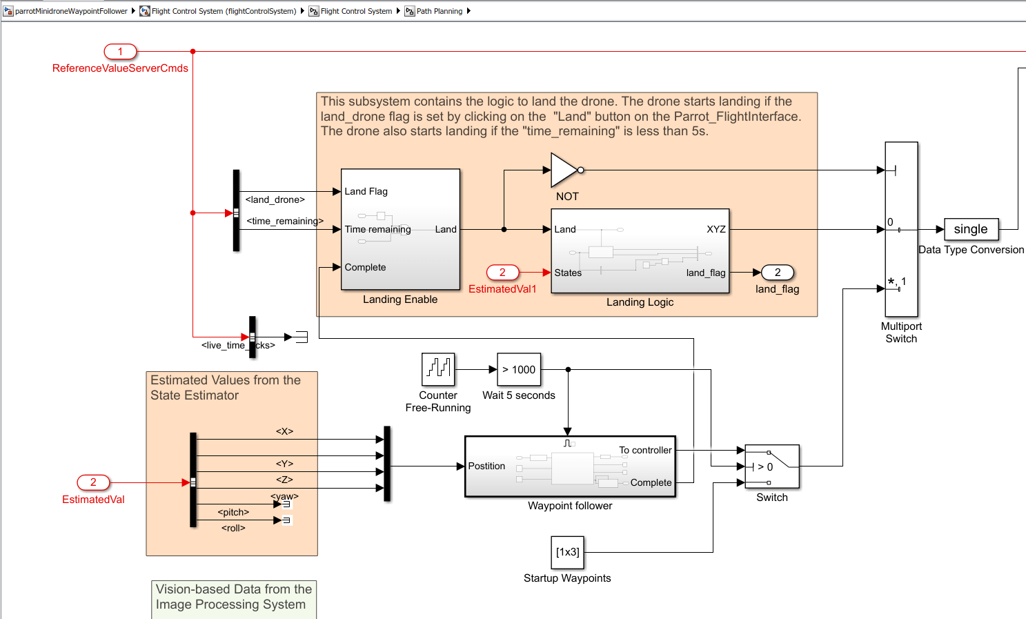 Getting Started with Keyboard Control of Parrot Minidrones - MATLAB &  Simulink Example