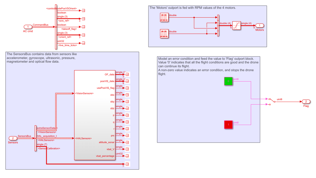 Getting Started with Keyboard Control of Parrot Minidrones - MATLAB &  Simulink Example