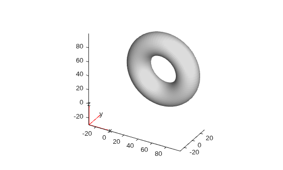 3-D torus geometry