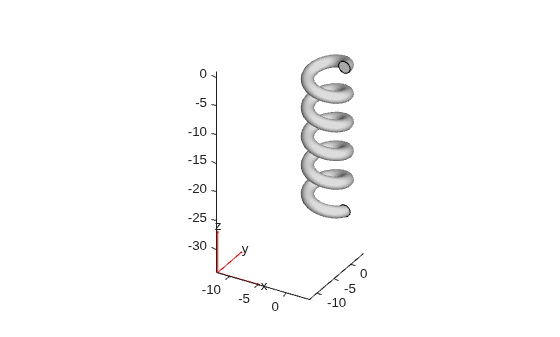 3D helical extrusion spiraling downward, z from 0 to -30