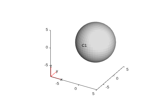 Sphere with cell label C1