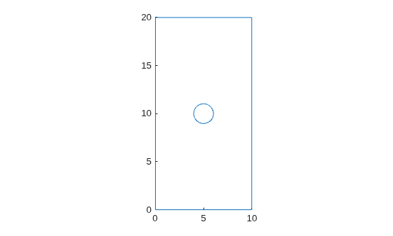 Rectangular geometry with a circular hole near the center
