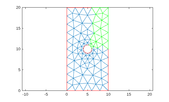 Triangular mesh with elements within the bounding box highlighted in green