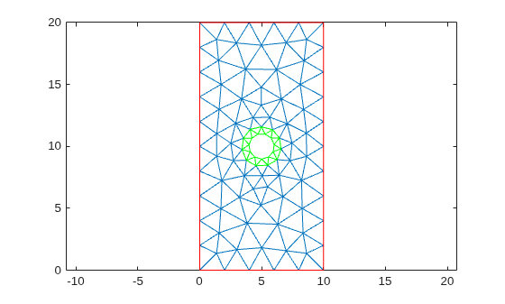 Triangular mesh with elements within the bounding disk highlighted in green