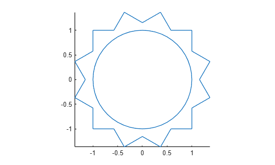2-D star-shaped geometry with a circular hole at the center