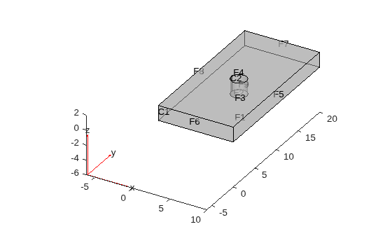 Figure contains an axes object. The axes object contains 6 objects of type quiver, text, patch, line.