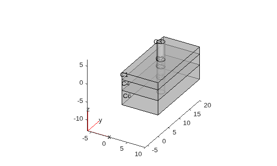Figure contains an axes object. The axes object contains 6 objects of type quiver, text, patch, line.