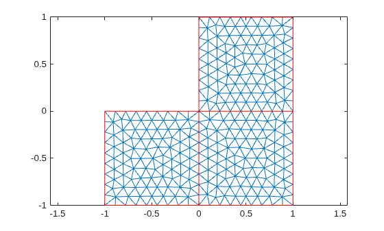 Figure contains an axes object. The axes object contains 2 objects of type line.