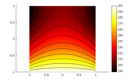 Figure contains an axes object. The axes object contains 12 objects of type patch, line.