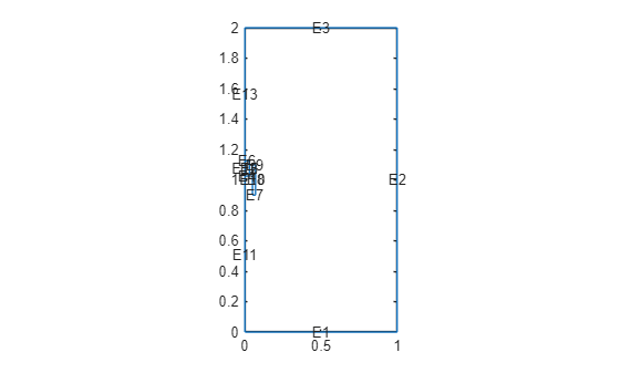 Figure contains an axes object. The axes object contains 14 objects of type line, text.