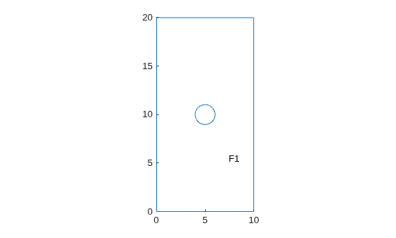 Figure contains an axes object. The axes object contains an object of type line.