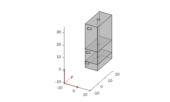 Figure contains an axes object. The axes object contains 6 objects of type quiver, text, patch, line.