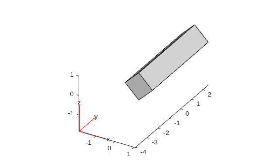Figure contains an axes object. The axes object contains 6 objects of type quiver, text, patch, line.