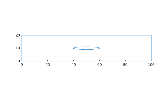 Figure contains an axes object. The axes object contains an object of type line.