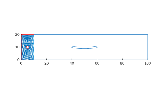 Figure contains an axes object. The axes object contains 3 objects of type line.