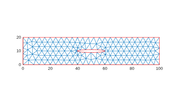 Figure contains an axes object. The axes object contains 3 objects of type line.