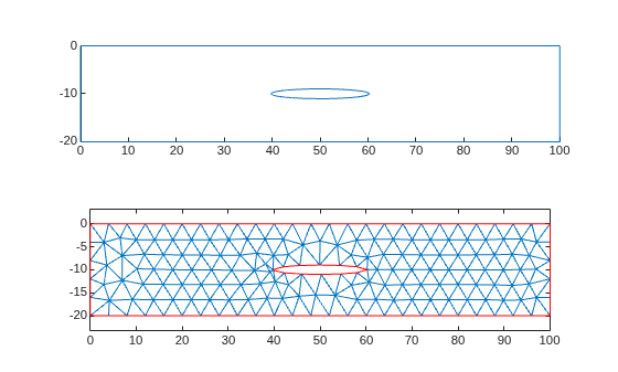 Figure contains 2 axes objects. Axes object 1 contains an object of type line. Axes object 2 contains 2 objects of type line.