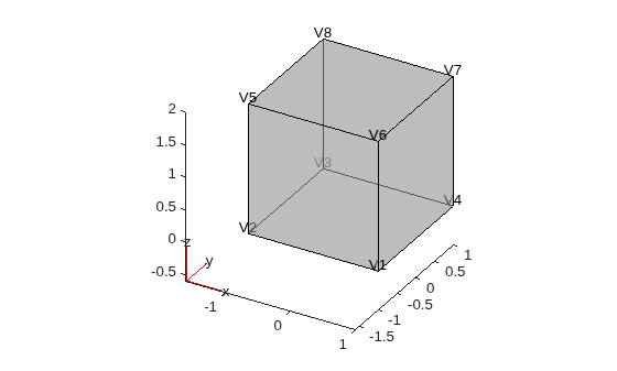Figure contains an axes object. The axes object contains 6 objects of type quiver, text, patch, line.