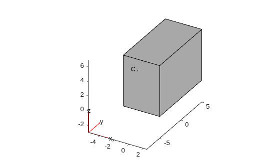 Figure contains an axes object. The axes object contains 6 objects of type quiver, text, patch, line.