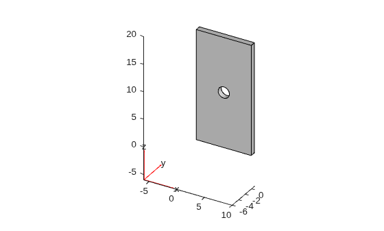 Figure contains an axes object. The axes object contains 6 objects of type quiver, text, patch, line.