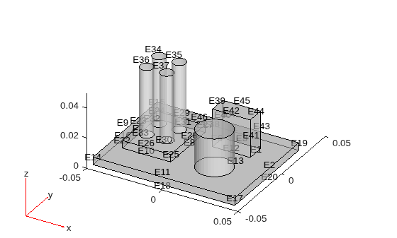 Figure contains an axes object. The axes object contains 6 objects of type quiver, text, patch, line.