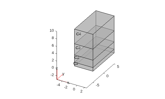 Figure contains an axes object. The axes object contains 6 objects of type quiver, text, patch, line.